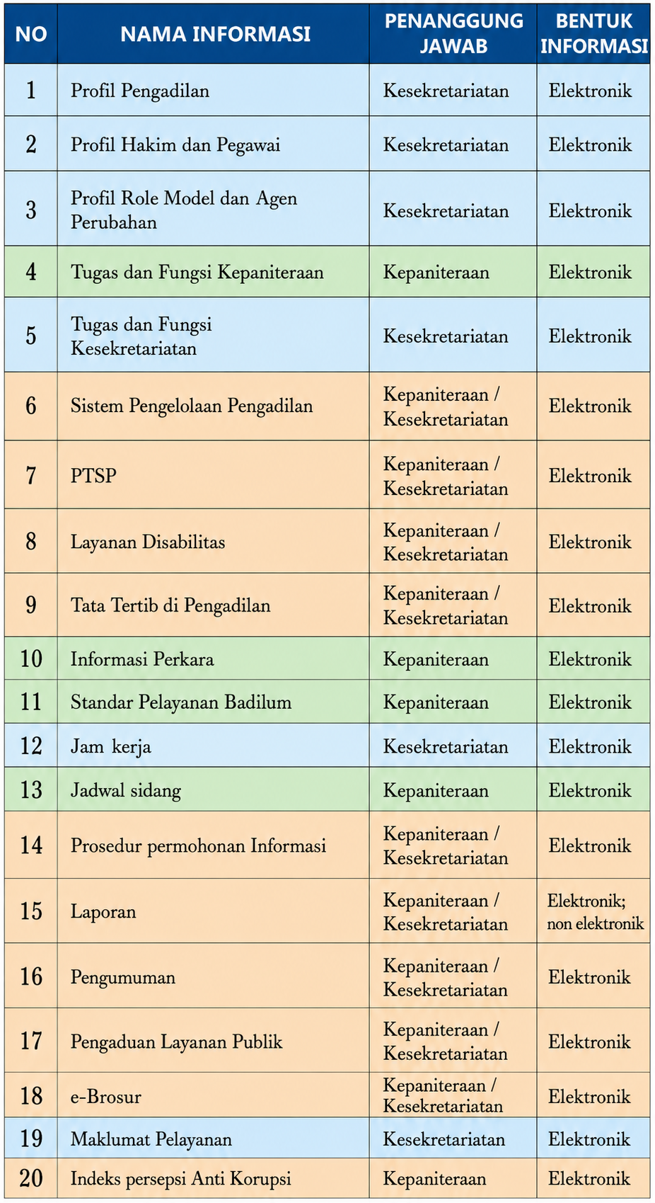 \"Daftar